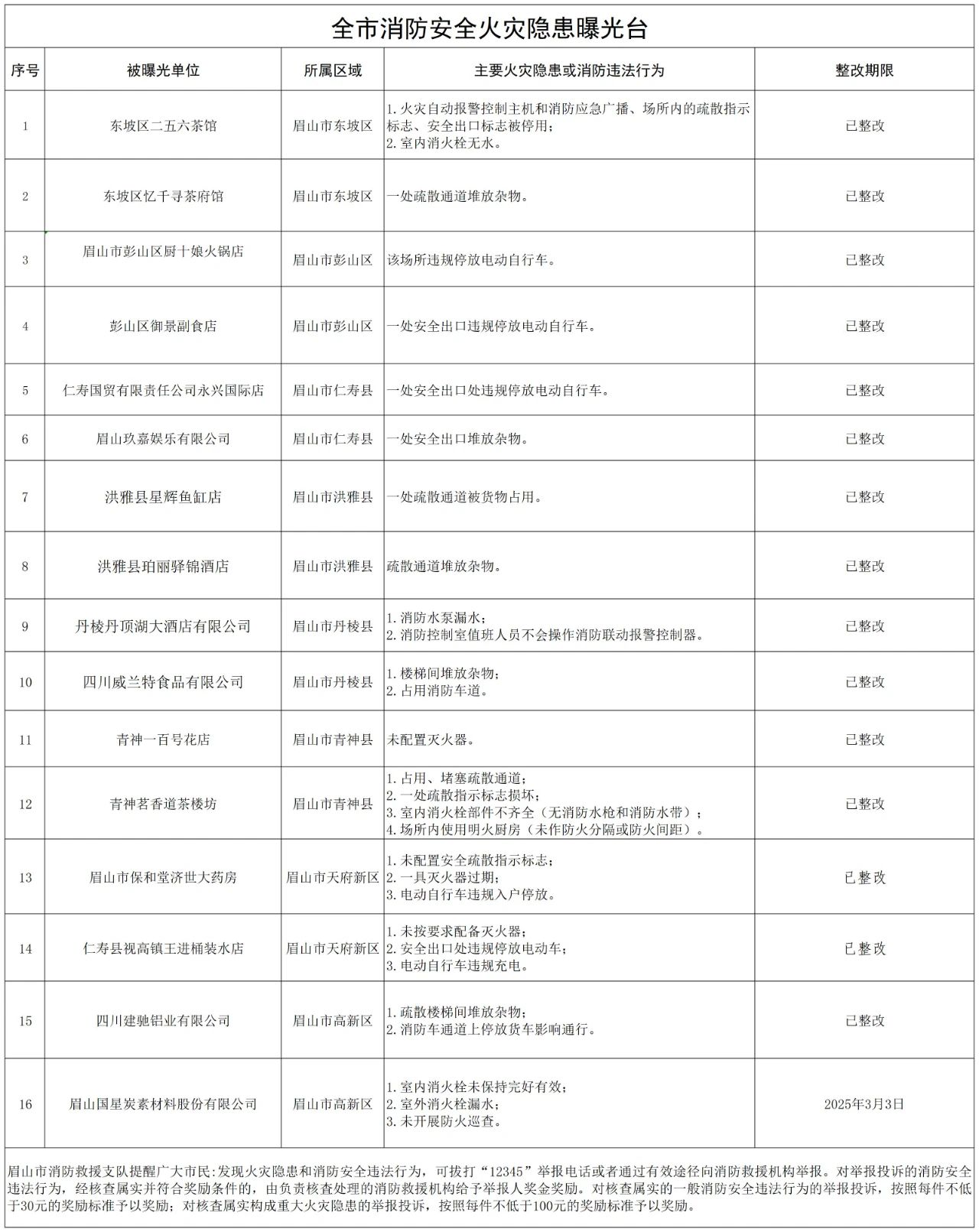 火灾隐患排查项目表 %E5%BE%AE%E4%BF%A1%E5%9B%BE%E7%89%87_20250224161208.jpg